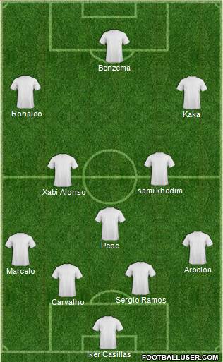 Champions League Team Formation 2011