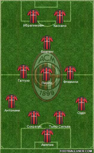 A.C. Milan Formation 2011