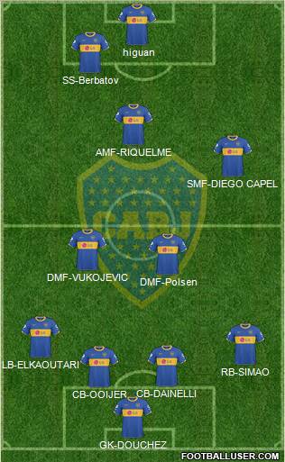 Boca Juniors Formation 2011