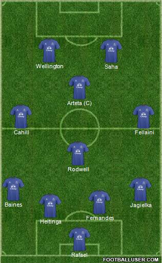 Everton Formation 2011
