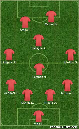 Fifa Team Formation 2011
