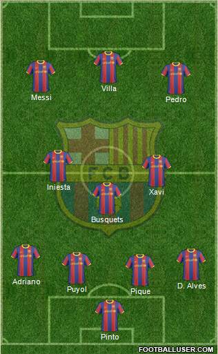 F.C. Barcelona Formation 2011