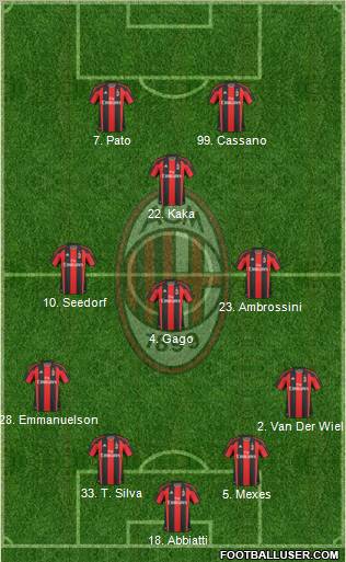 A.C. Milan Formation 2011