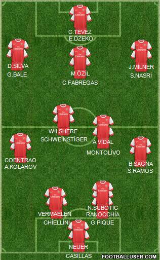 Arsenal Formation 2011