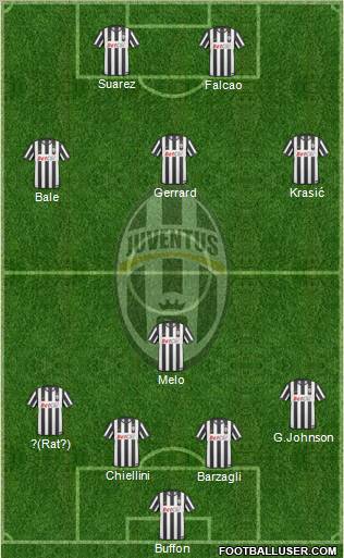 Juventus Formation 2011
