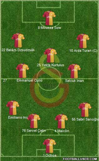 Galatasaray SK Formation 2011