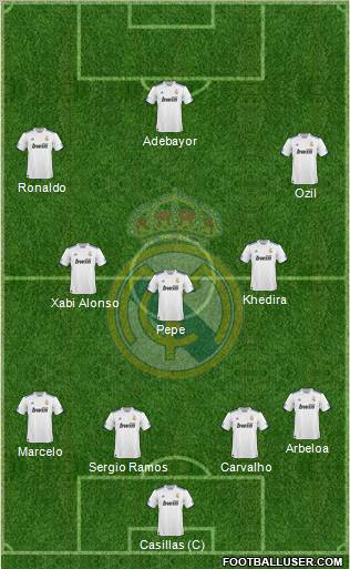 Real Madrid C.F. Formation 2011