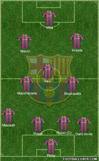 F.C. Barcelona Formation 2011
