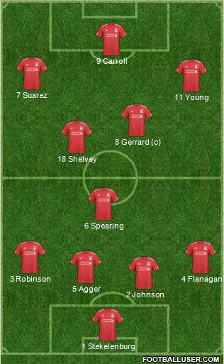 Liverpool Formation 2011