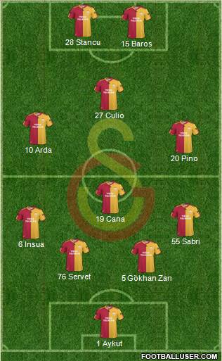 Galatasaray SK Formation 2011