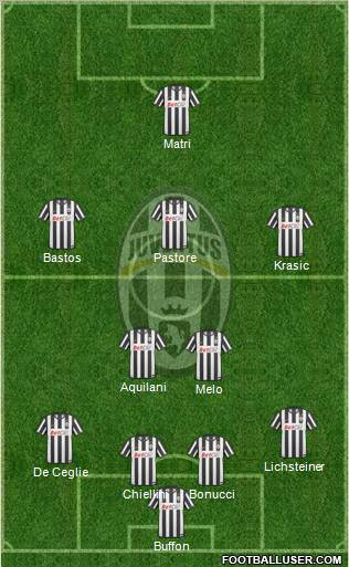 Juventus Formation 2011