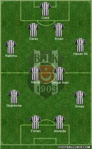 Besiktas JK Formation 2011