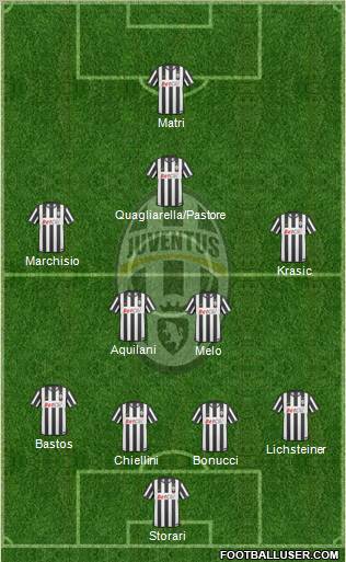 Juventus Formation 2011