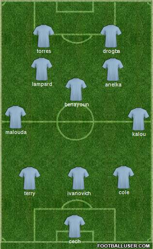 Champions League Team Formation 2011