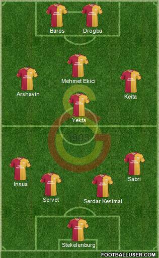 Galatasaray SK Formation 2011