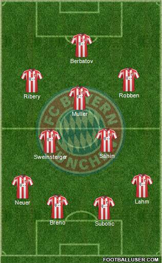 FC Bayern München Formation 2011