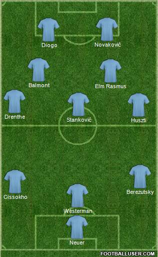 Dream Team Formation 2011