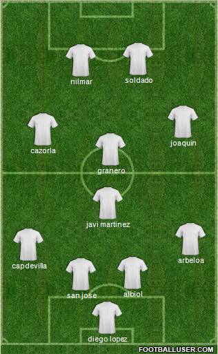 Championship Manager Team Formation 2011
