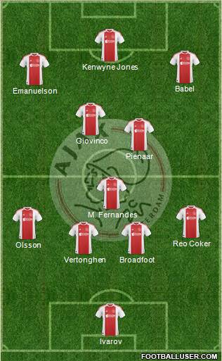 AFC Ajax Formation 2011