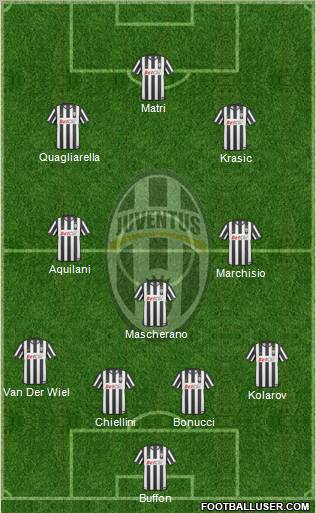 Juventus Formation 2011