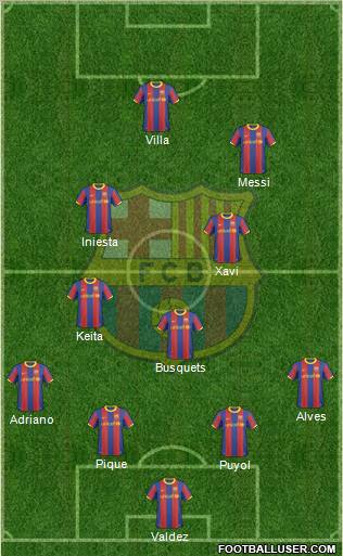 F.C. Barcelona Formation 2011