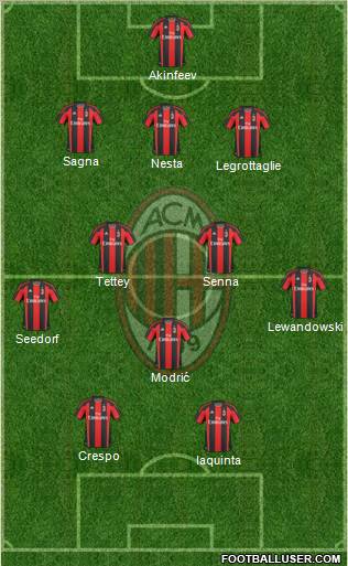 A.C. Milan Formation 2011