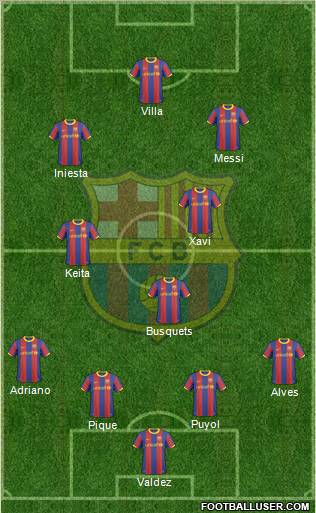 F.C. Barcelona Formation 2011