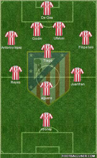 C. Atlético Madrid S.A.D. Formation 2011