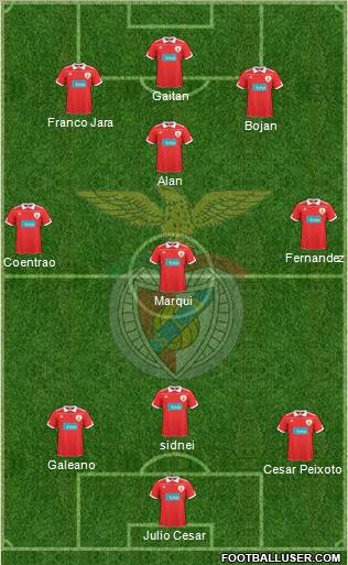 Sport Lisboa e Benfica - SAD Formation 2011