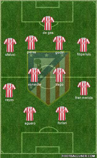 C. Atlético Madrid S.A.D. Formation 2011