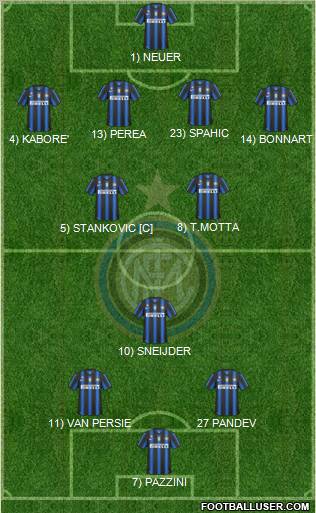 F.C. Internazionale Formation 2011