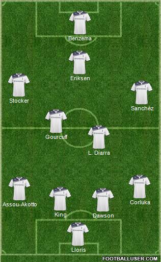 Tottenham Hotspur Formation 2011