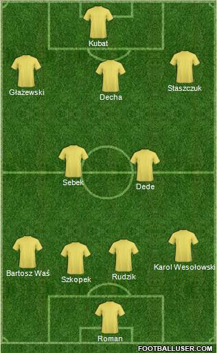 Champions League Team Formation 2011