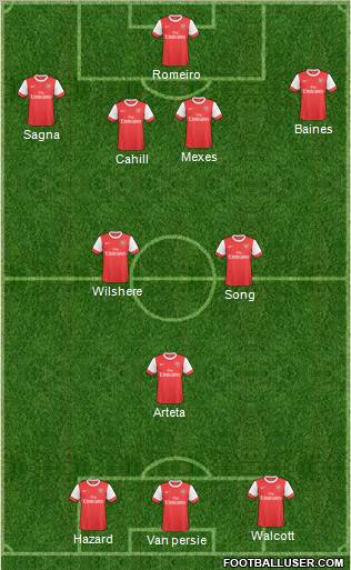 Arsenal Formation 2011