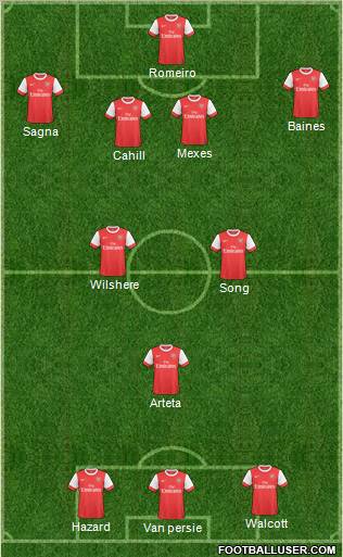 Arsenal 4-3-3 football formation