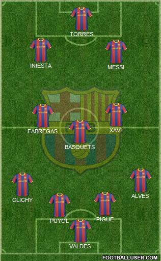F.C. Barcelona Formation 2011