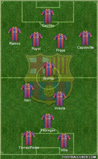 F.C. Barcelona Formation 2011