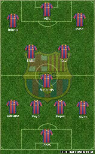 F.C. Barcelona Formation 2011