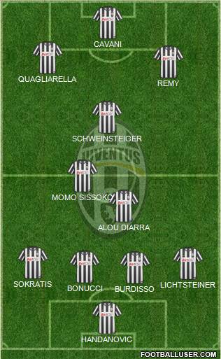 Juventus Formation 2011