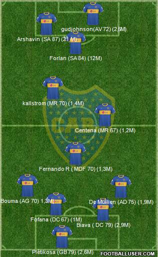 Boca Juniors Formation 2011