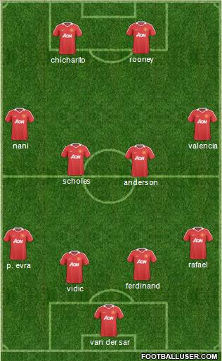 Manchester United Formation 2011