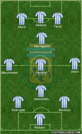 Argentina Formation 2011