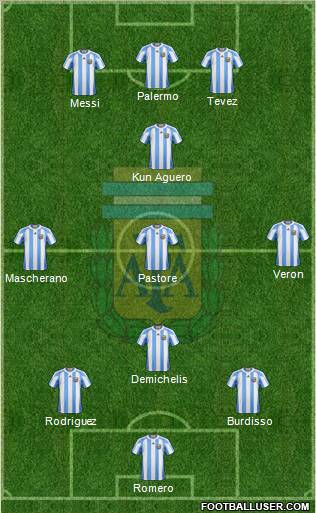 Argentina 4-2-3-1 football formation