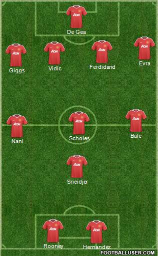 Manchester United Formation 2011