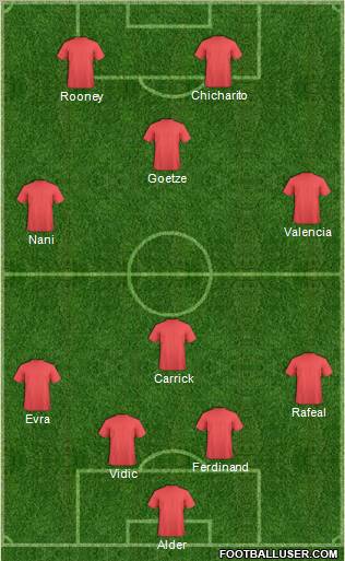 Manchester United Formation 2011