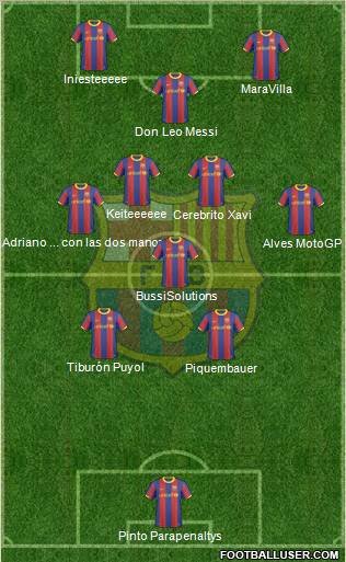 F.C. Barcelona Formation 2011