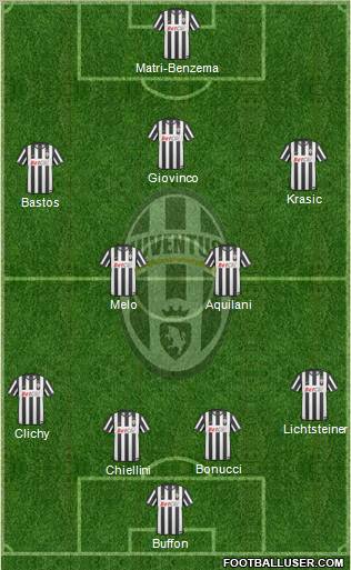 Juventus Formation 2011
