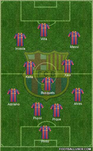 F.C. Barcelona Formation 2011