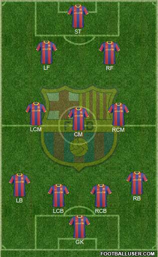 F.C. Barcelona Formation 2011
