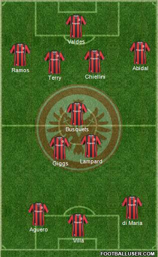 Eintracht Frankfurt 4-1-2-3 football formation